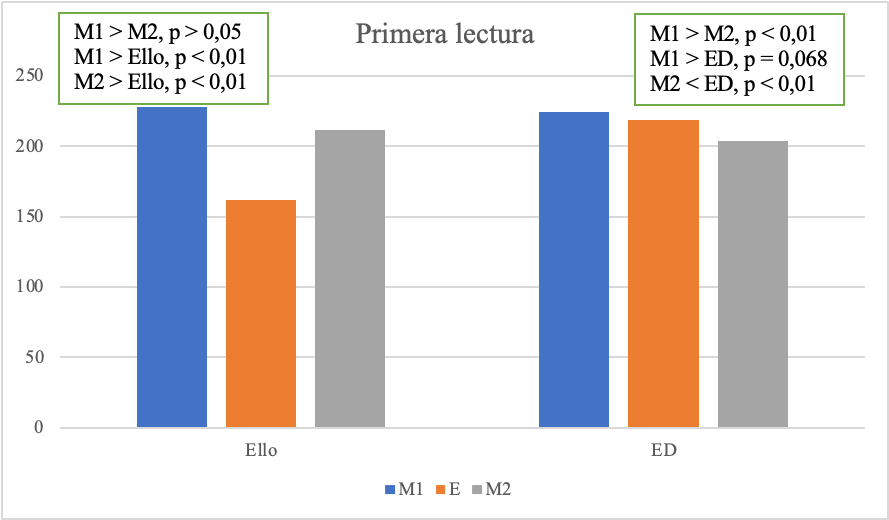 Gráfico, Gráfico de barras

Descripción generada automáticamente