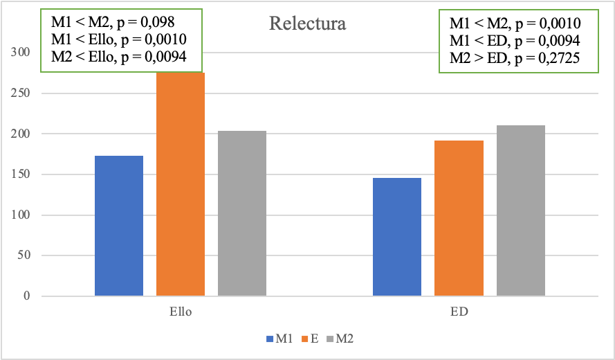 Gráfico, Gráfico de barras

Descripción generada automáticamente