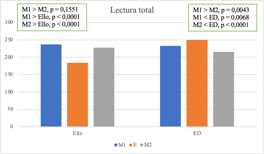 Gráfico, Gráfico de barras

Descripción generada automáticamente